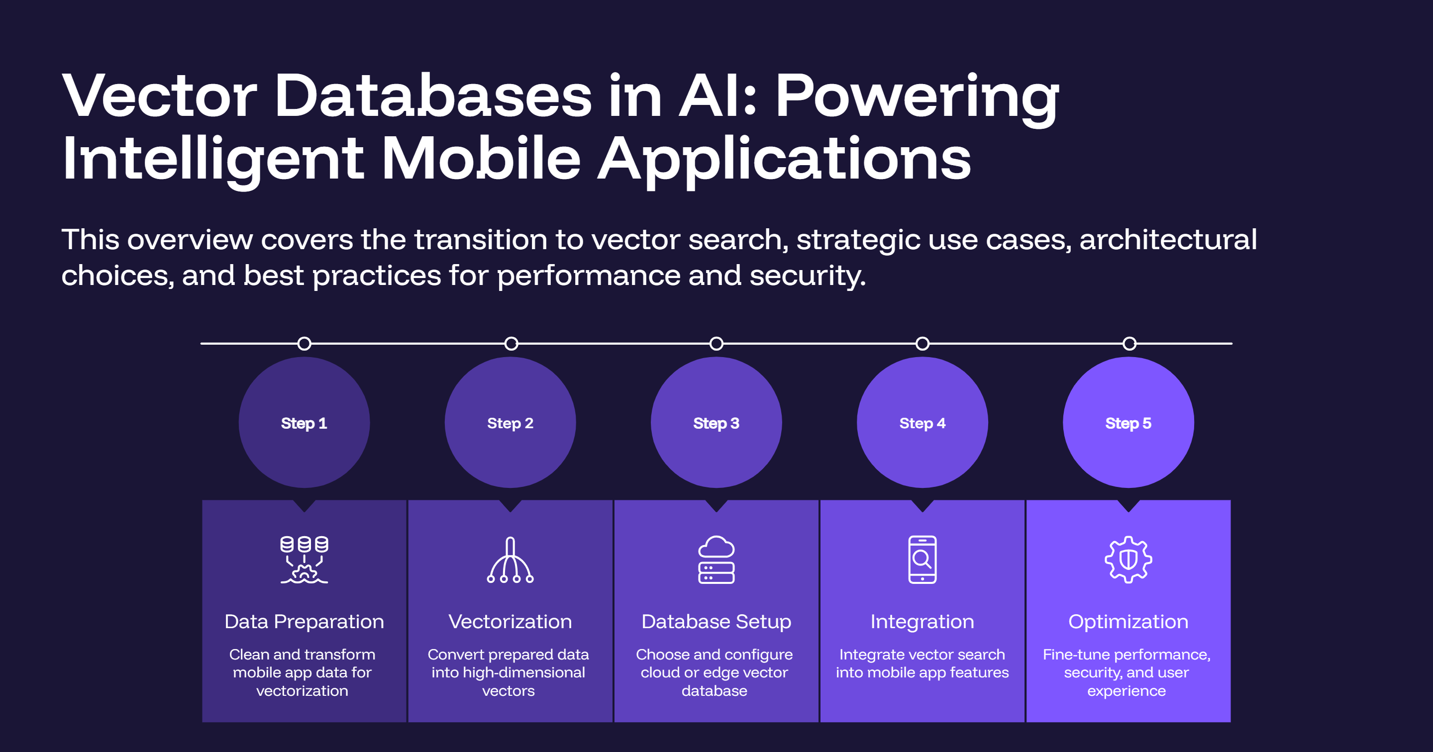 Vector Databases in AI: Powering Intelligent Mobile Applications